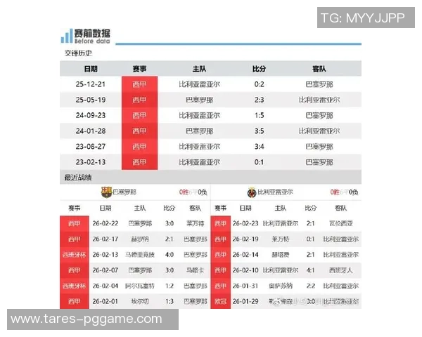 比利亚雷亚尔vs巴萨数据前瞻:谁能在西甲之巅取胜?